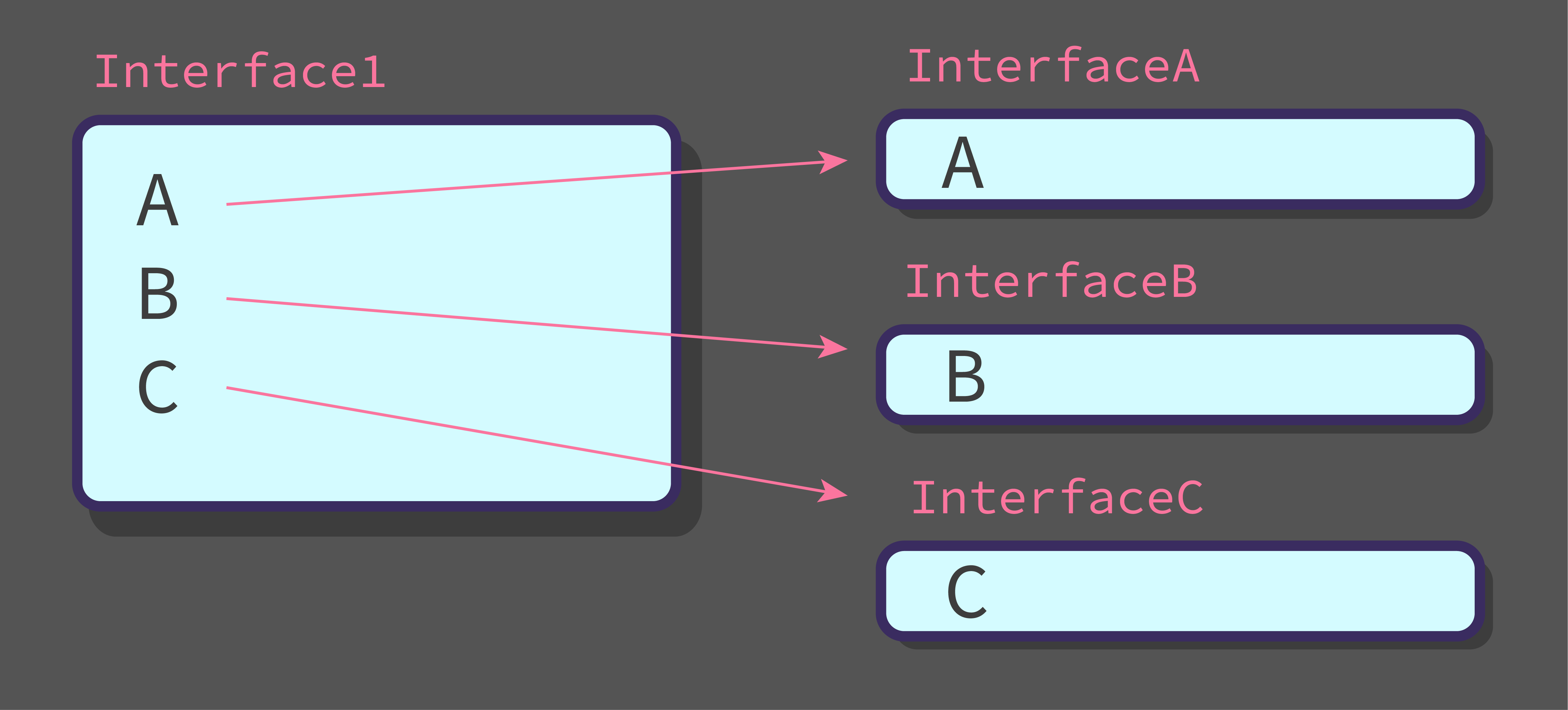 Code workout: Slim down those interfaces