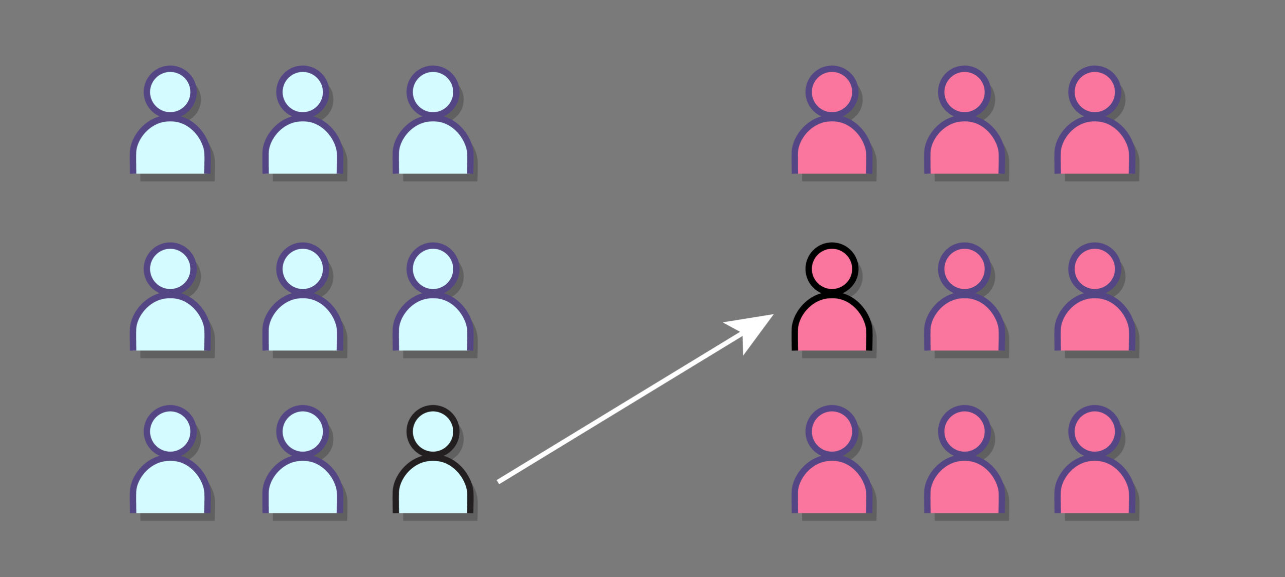 OpenID Connect: The rest of the story